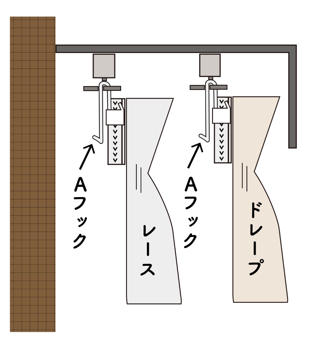 カーテンボックスの場合のイメージ