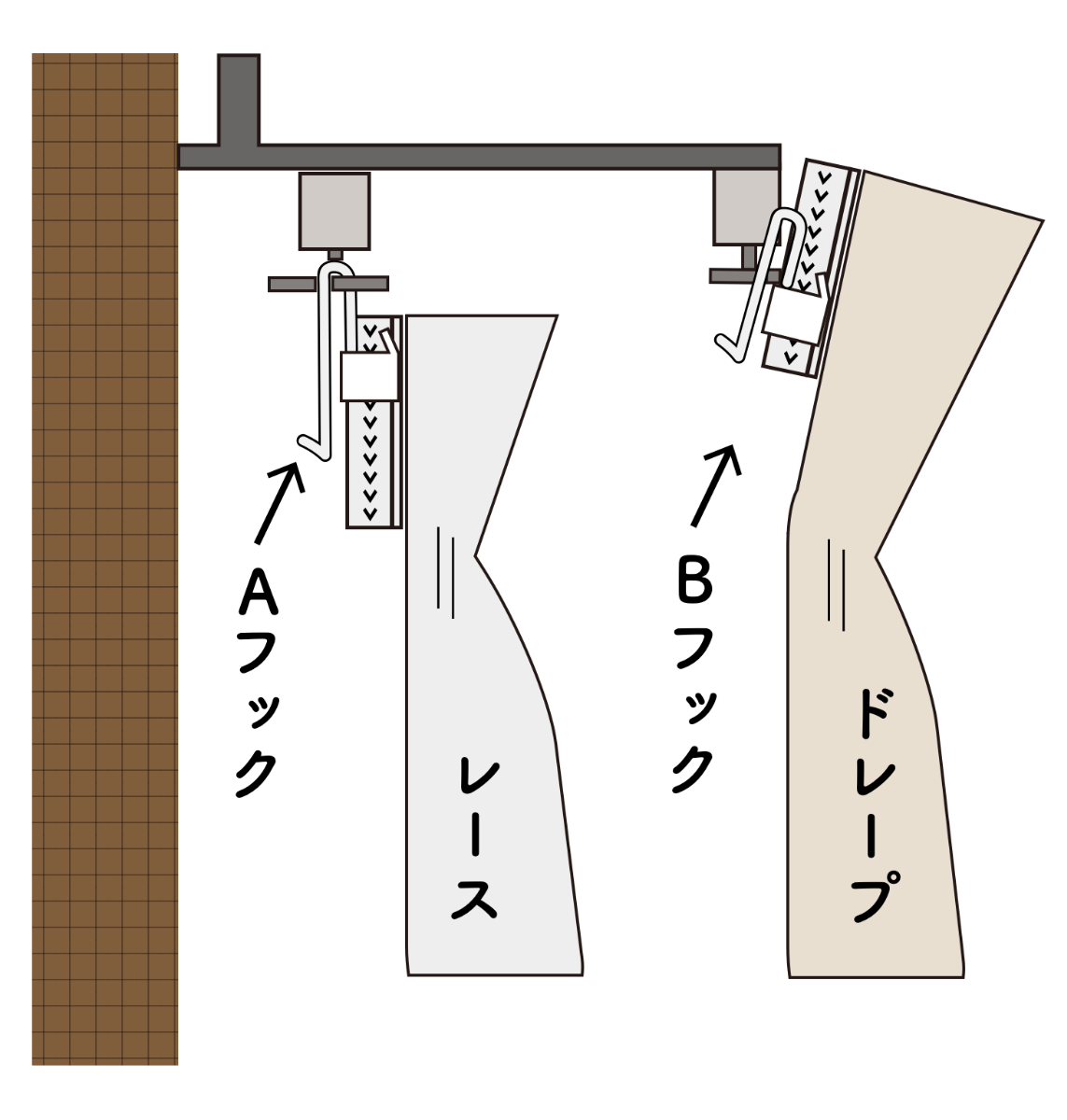 正面付二重吊りの場合のイメージ