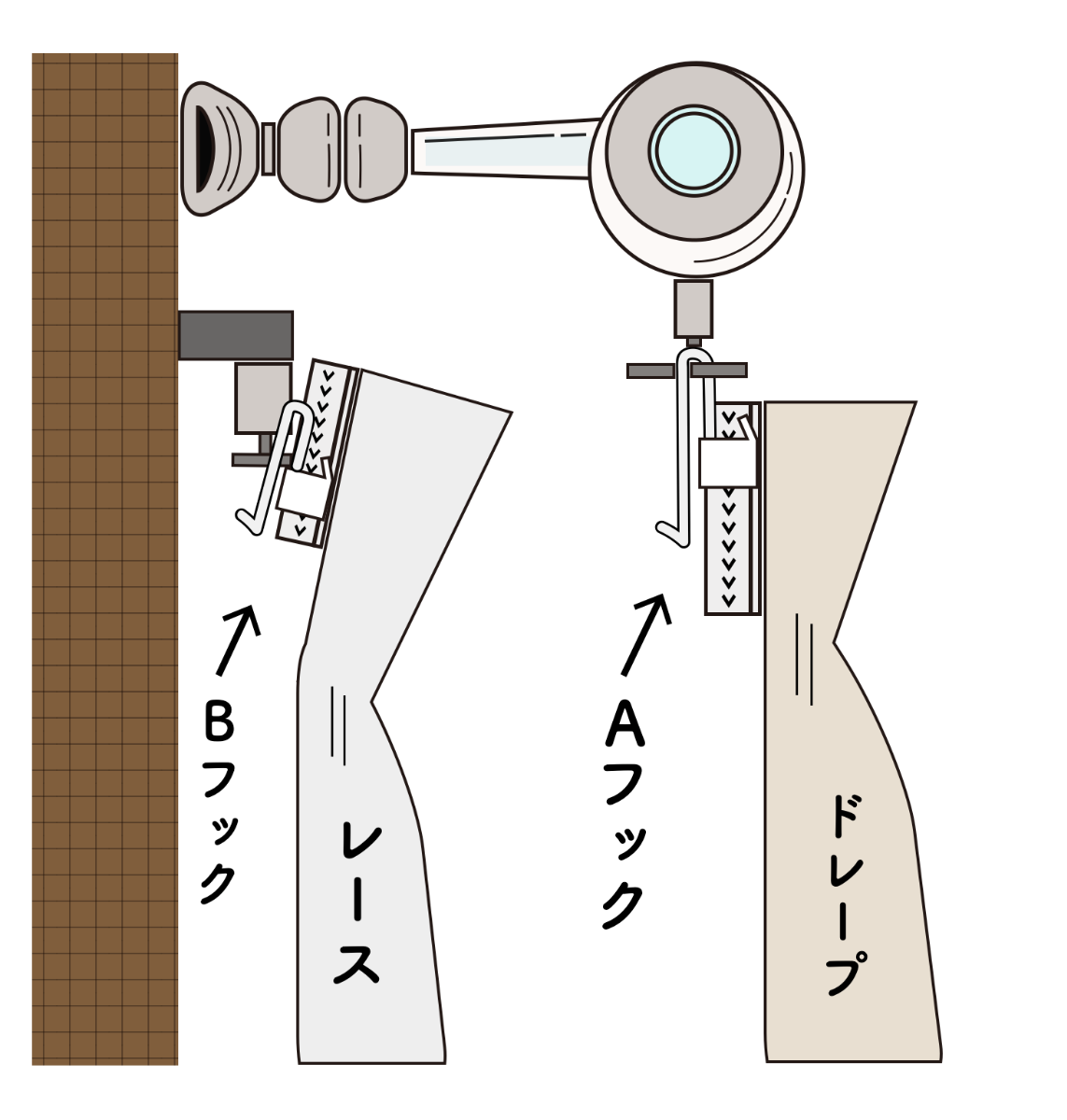 装飾レールと機能性レールの組合せのイメージ