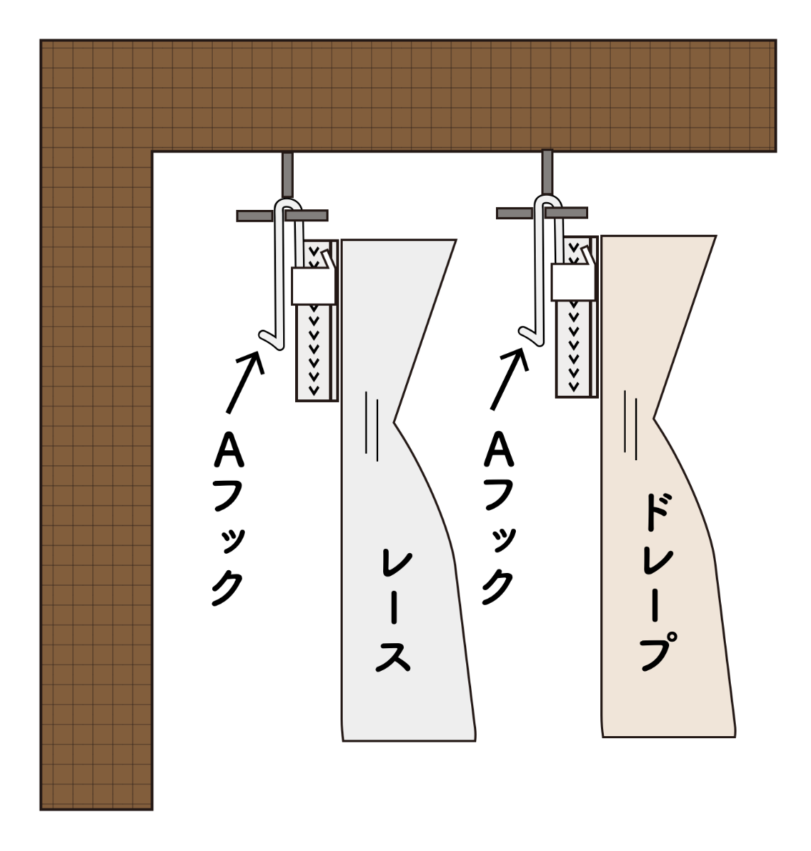 窓枠に天井付の場合のイメージ